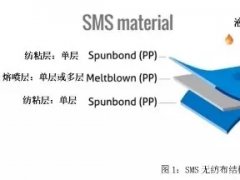 從PP到無紡布到口罩，這些基本知識你了解了嗎？